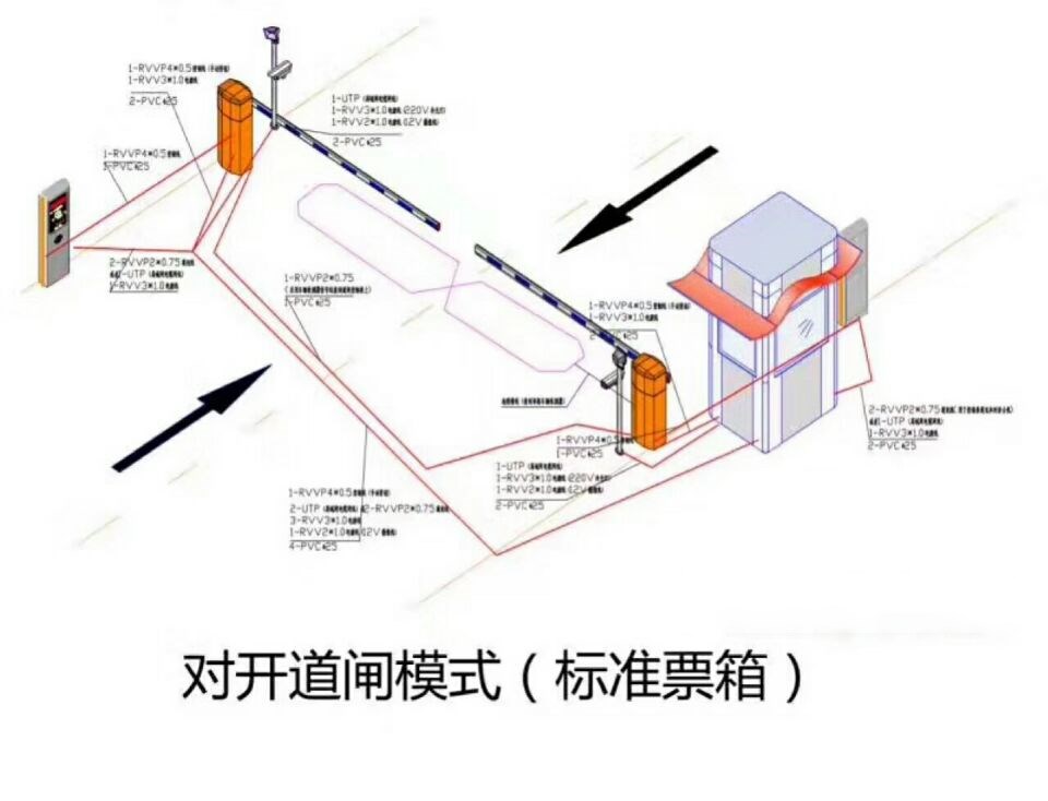 五河县对开道闸单通道收费系统