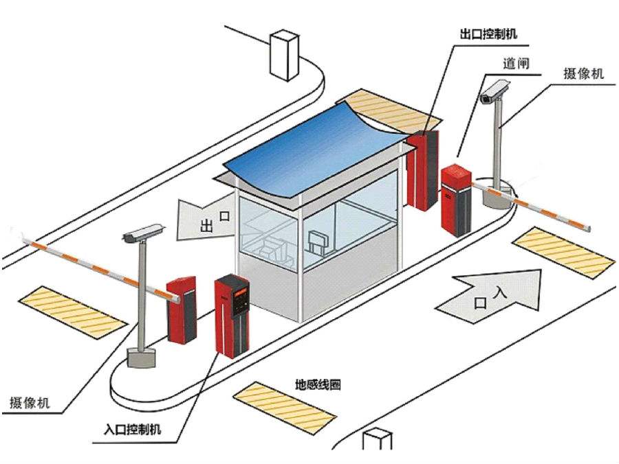 五河县标准双通道刷卡停车系统安装示意